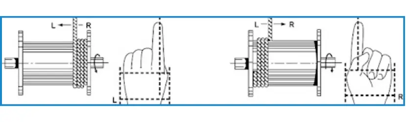 left lay wire rope